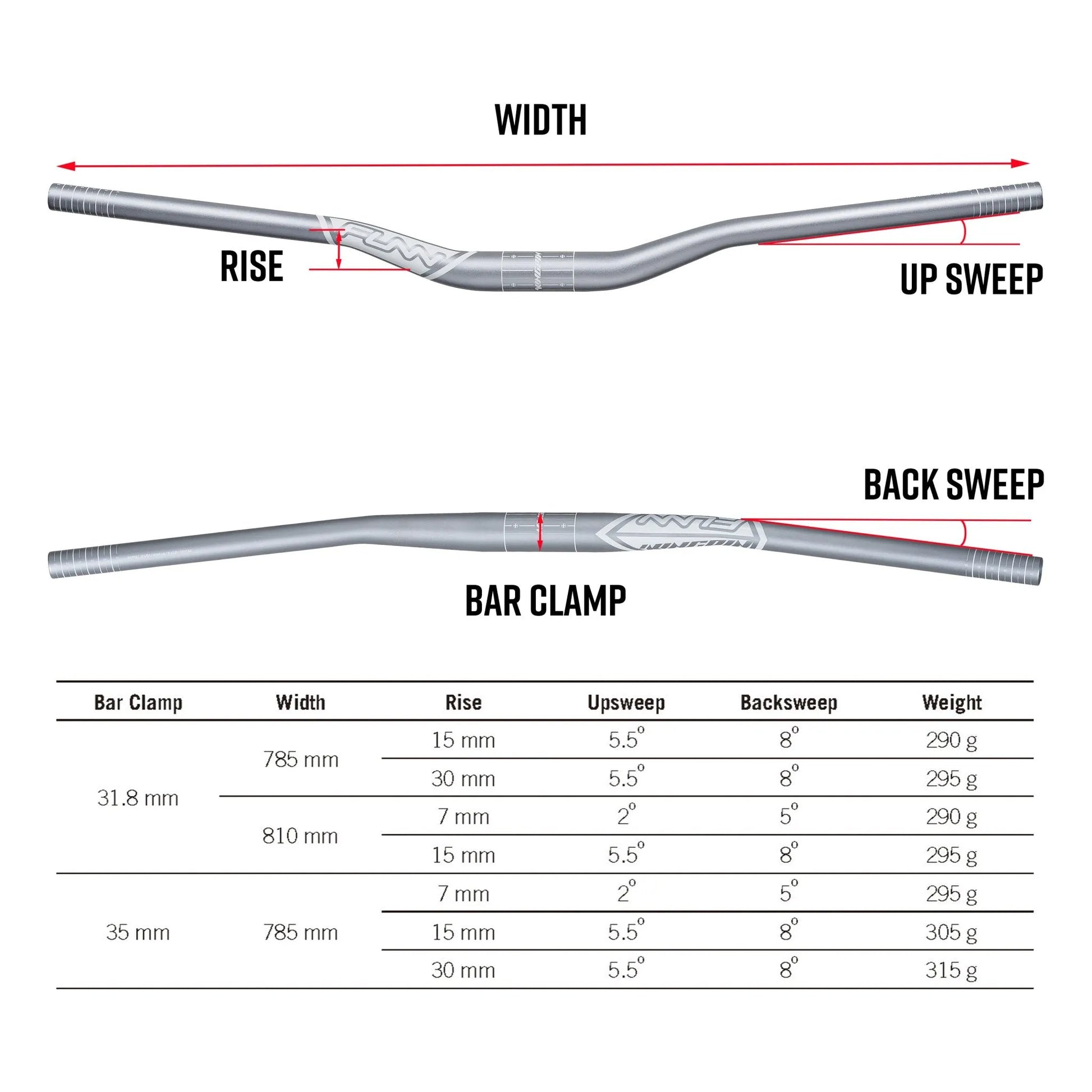 Funn mountain bike components - Kingpin Riser Handlebar 31.8mm 7mm Black in a white background.