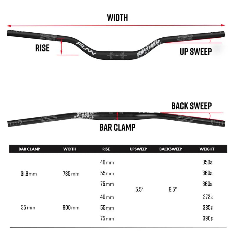 Funn Upturn handlebar with labeled geometry and specifications on a white background