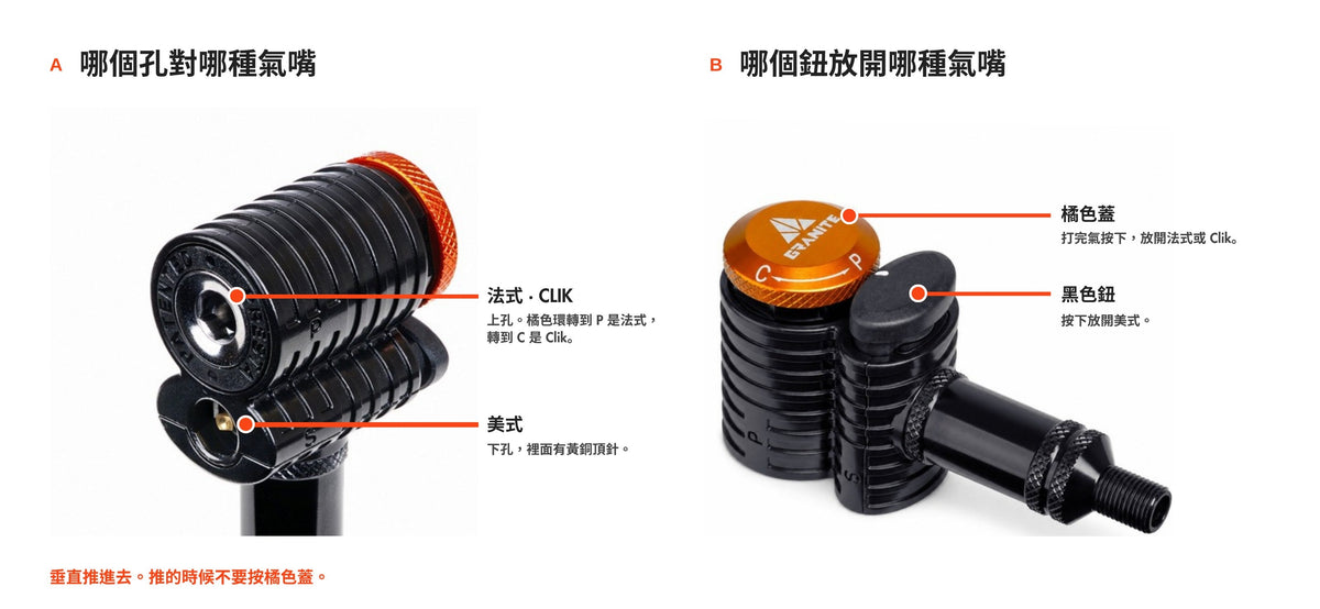 Granite Quickie 打氣頭氣嘴孔與釋放鈕說明圖